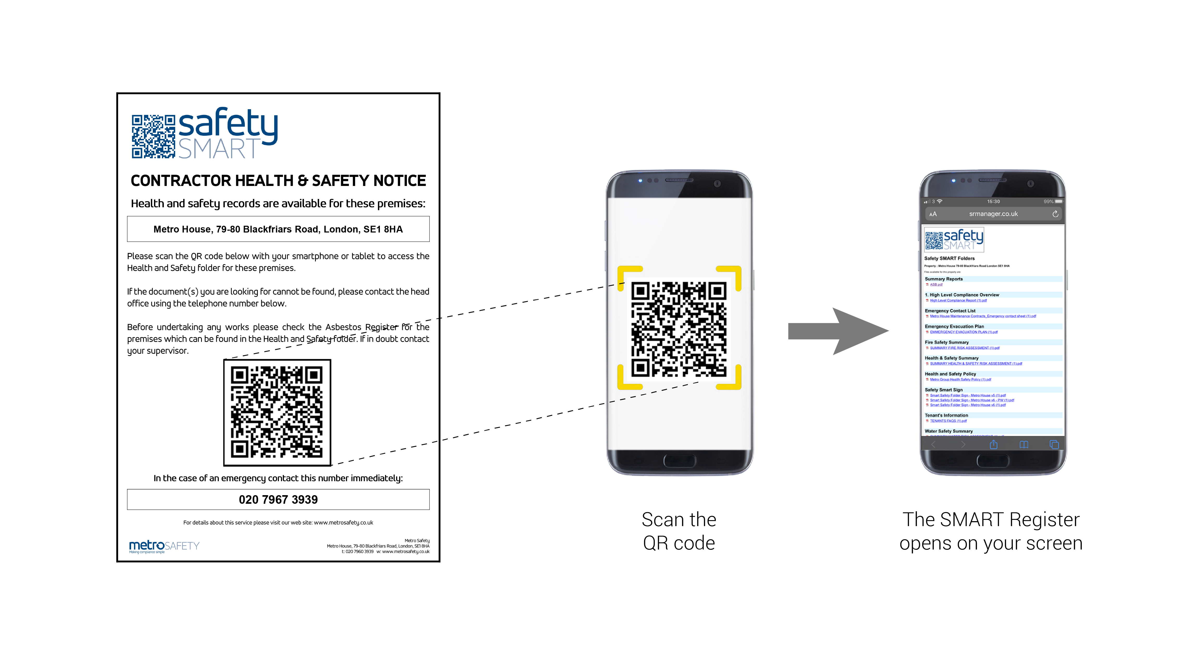 Safety SMART QR reader process